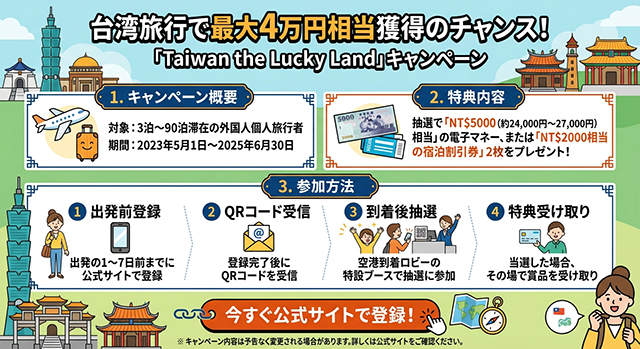 台湾旅行で最大4万円（8,000元）獲得のチャンス！リピーター＆同行者向け新キャンペーンを徹底解説